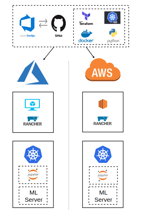 mlserver-python jupyter notebook