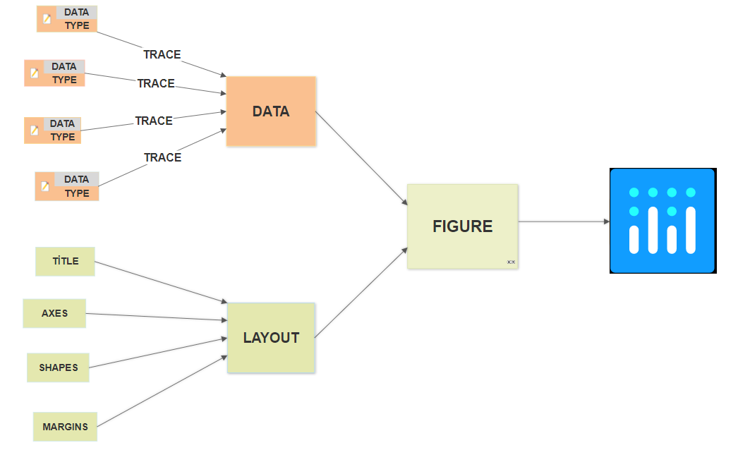 Data Visualization With Plotly Part 1 By Mehtap Karamanli Bootrain Blog Medium