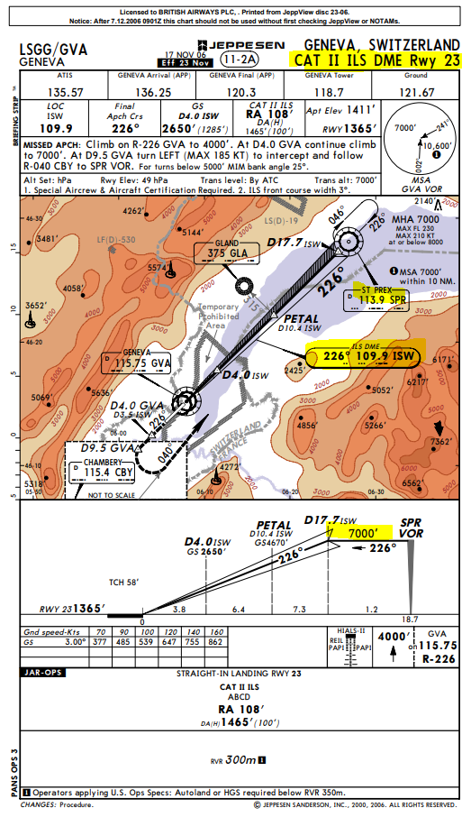 Lsgg Approach Charts