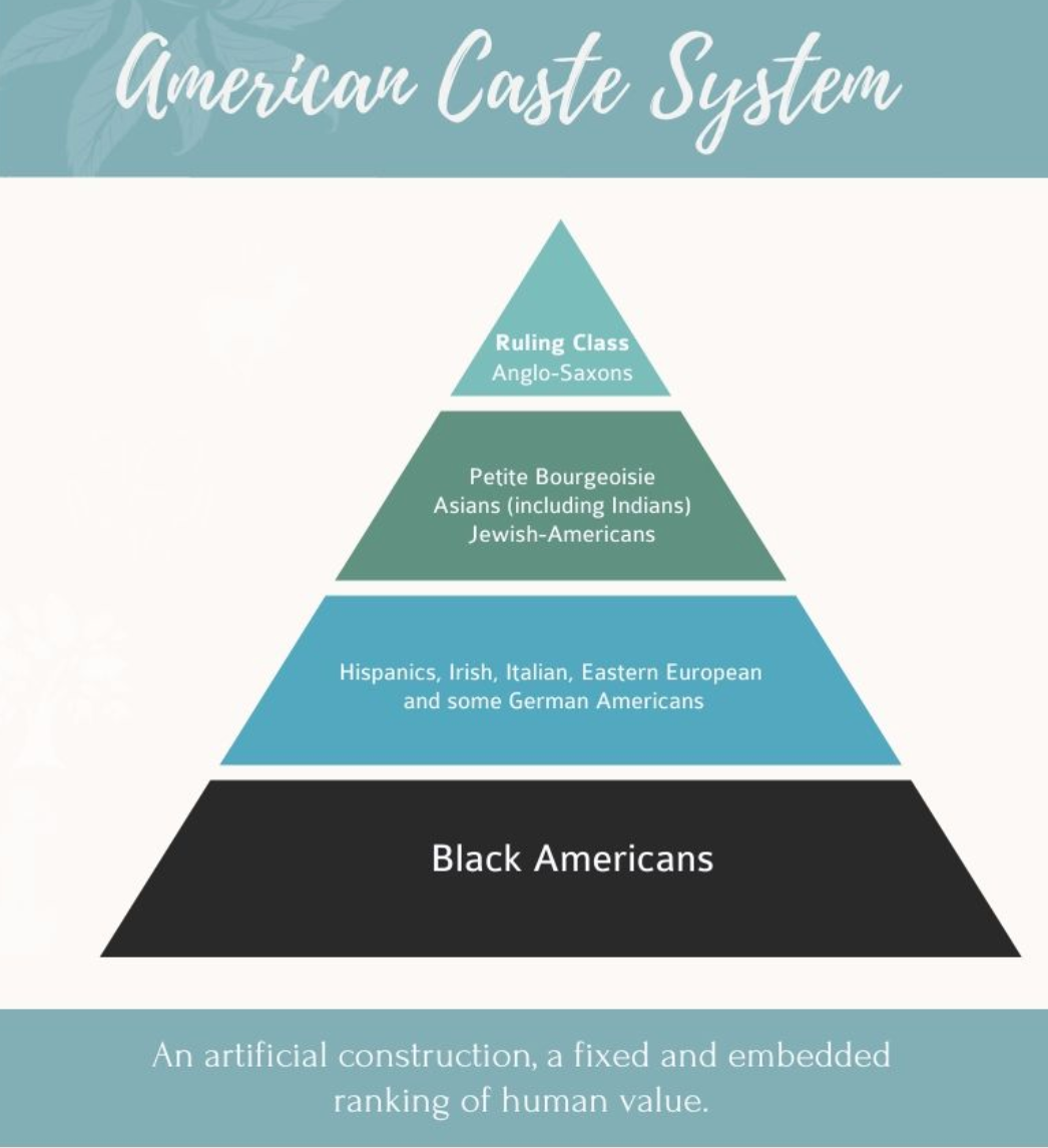 The Root Cause of America's Problem: The Creation of a Racial Caste System | by Kenadie Cobbin-Richardson | An Injustice!