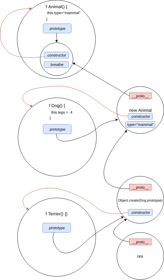 JavaScript Design Patterns: Building a Mental Model | by Adrian Carroll ...