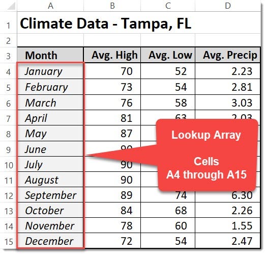 Microsoft Excel’s Versatile XLOOKUP Function | by Brenda Keller | Geek ...