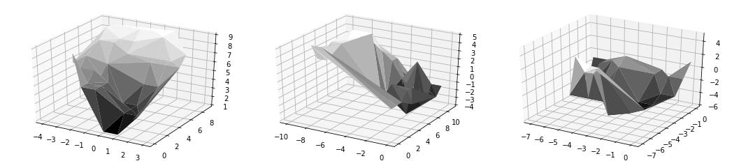 Random Walk in Python. Random walk is a basic non stationary… | by ...