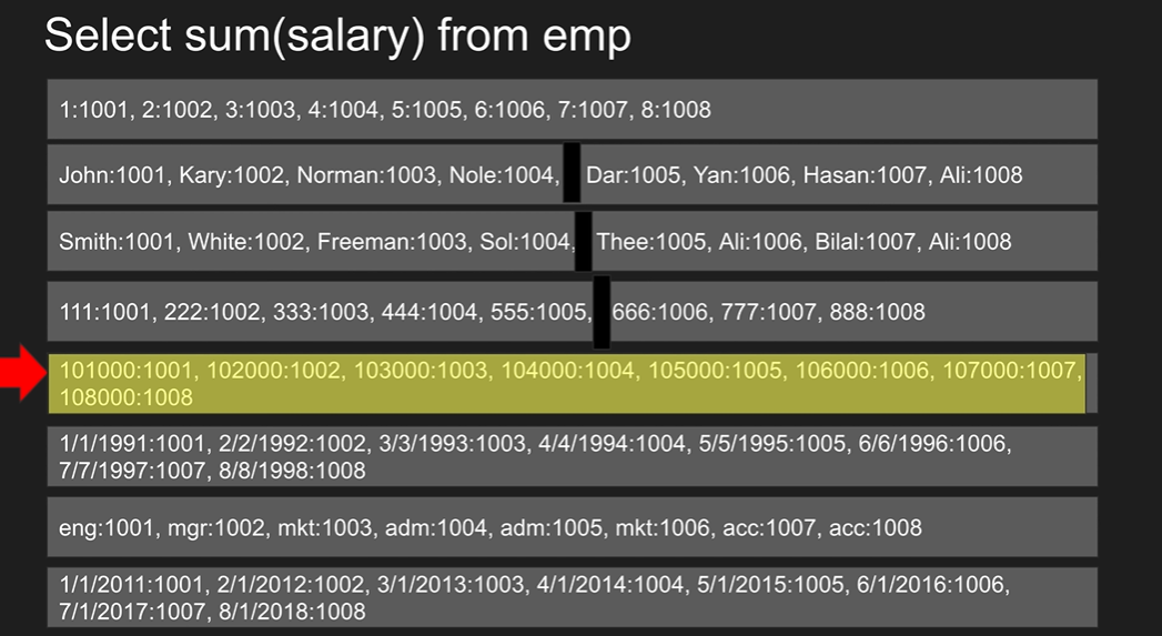 Columnoriented Columnar databases by Tarun Jain Medium