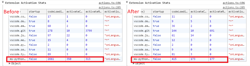 Improving Load Times And Performance Of Python Extension For Vs