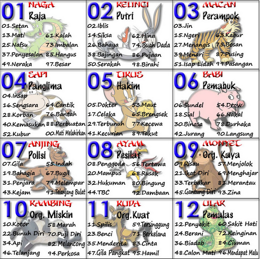 Cara Menang Togel 4 Angka Hongkong 2020 Guru Galeri