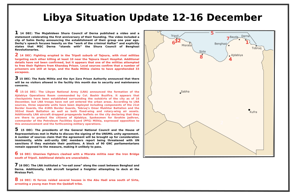 Libya Situation Update 12–16 December | by LibyaSecurityMonitor | Libya