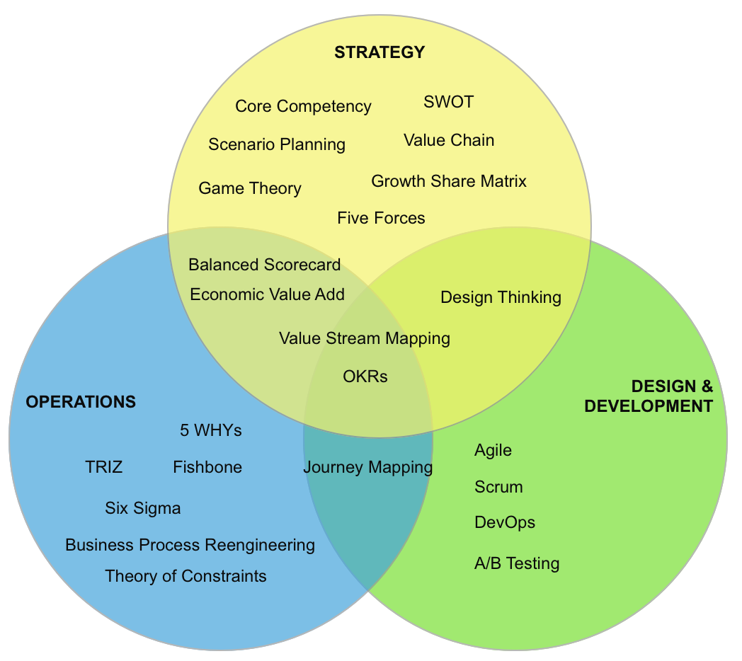 Problem framing and solving skills — what are they? by Unmesh