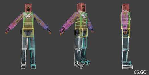 Are Hitboxes Different In Fortnite The Theory Behind First Person Hitboxes By Ayran Olckers Level Up Coding