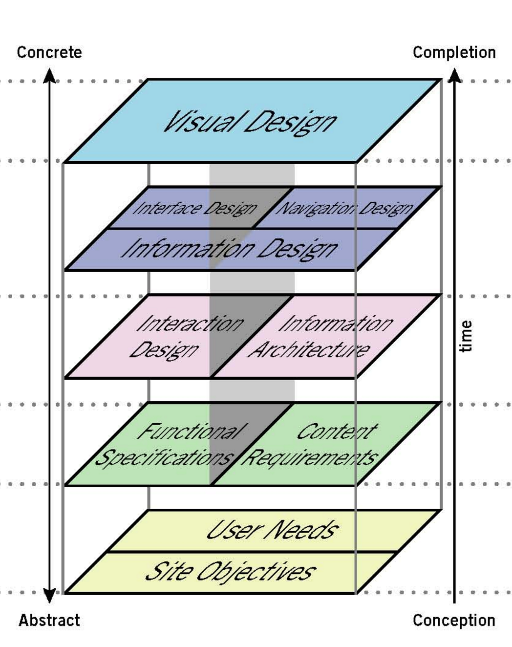 Musings on User Experience Design | by Chimdindu Aneke | Medium