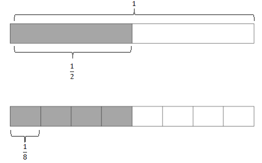 Fractional Division Interpretation What Is The Difference Between 