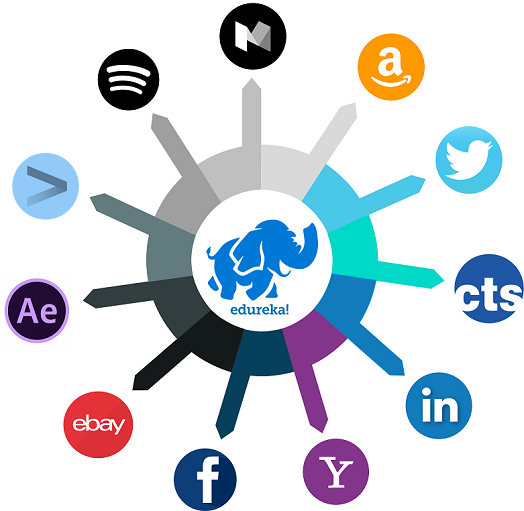 Hadoop Developer? — Job Trends and Salary Edureka