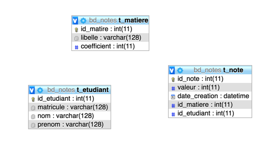 Creation of Web Application with Node JS and Angular V6 — Part 1 (BACKEND)