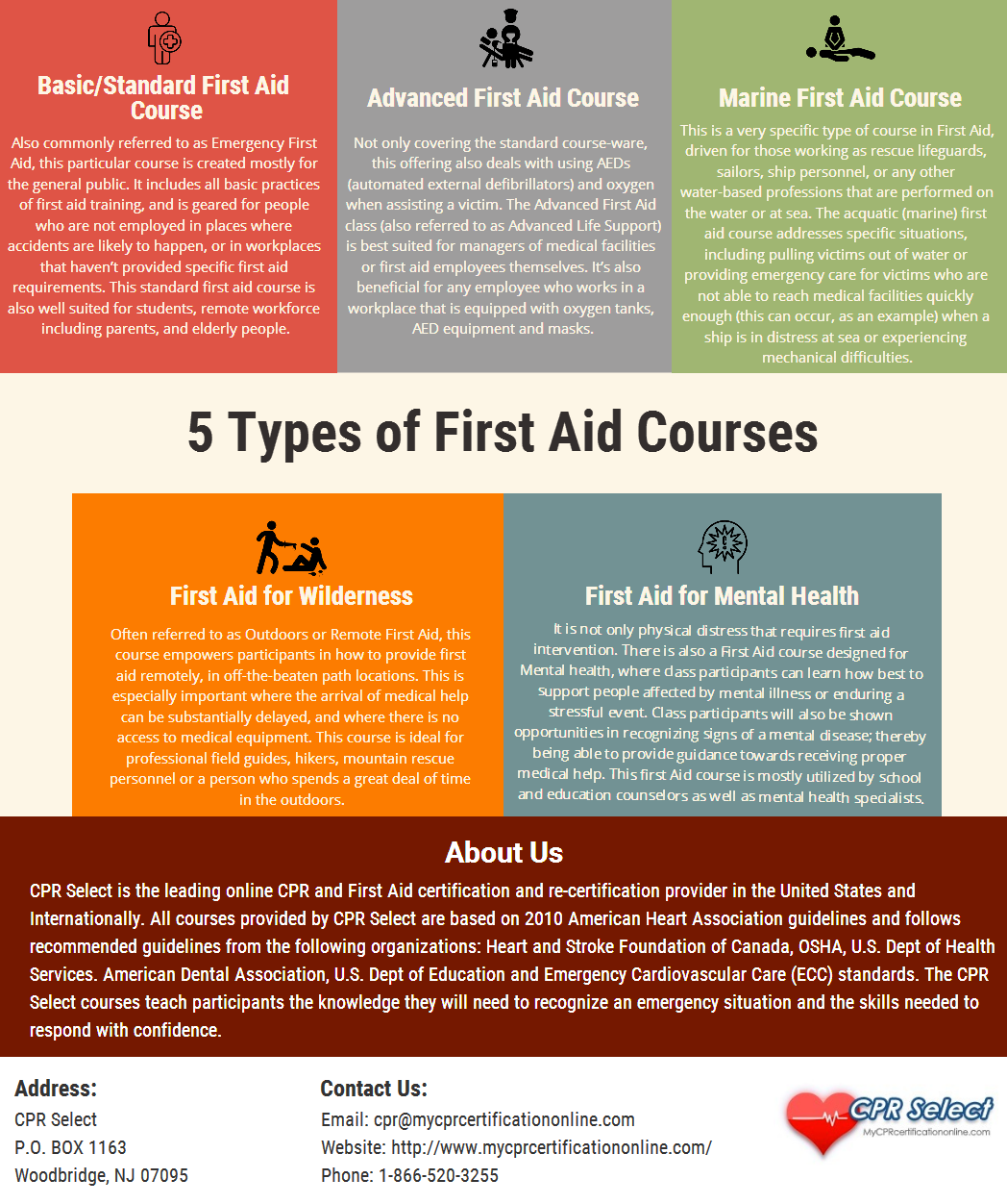 essay on types of first aid