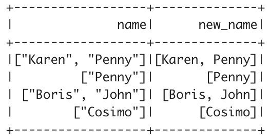PySpark String To Array Of String Float In DataFrame By Abhay Shukla 