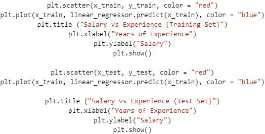 Simple Linear Regression. Intuition, Steps, Code | by Dhananjay ...