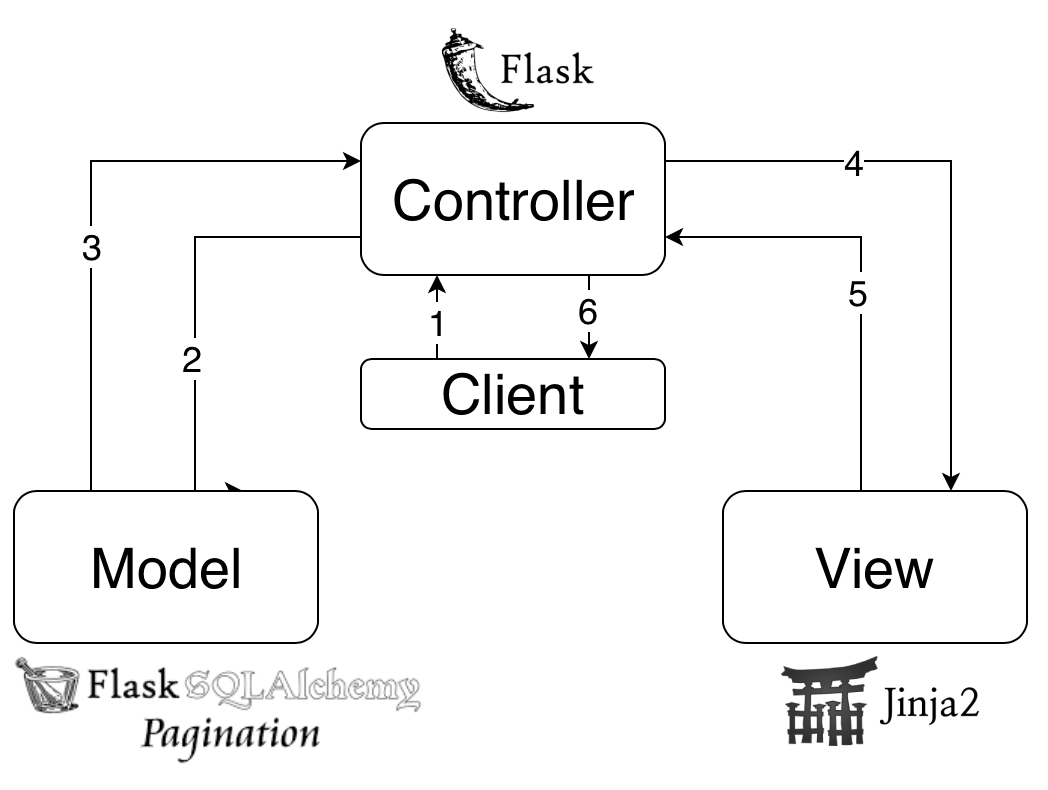 Spm flies you｜Flask Hello World. basic Flask ＆ Docker by d.l.spm Medium