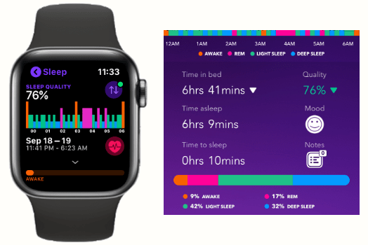 Ha senso comprare un Apple Watch? | Medium