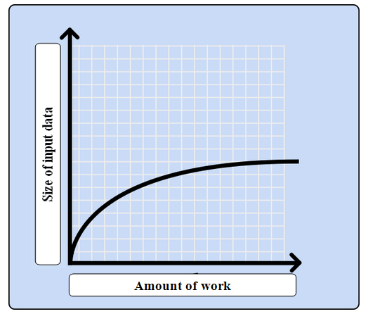 Algorithmic complexity.. Fast facts | by codecrafters | Medium