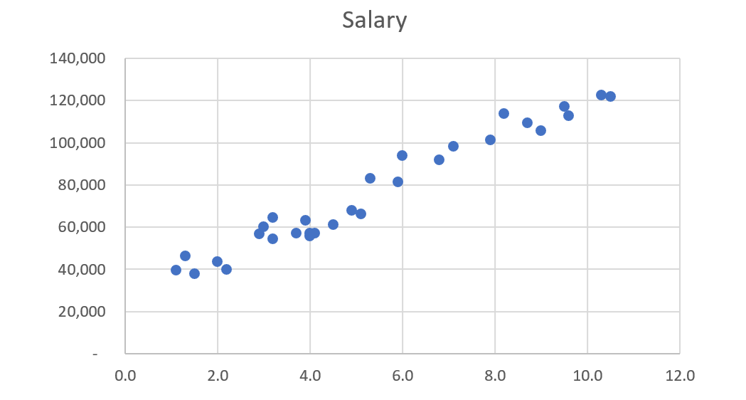 excel linear regression equation scatter plot