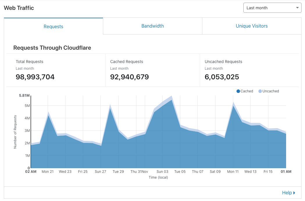 Save 60 on server costs with this setup by Eni Sinanaj The Startup
