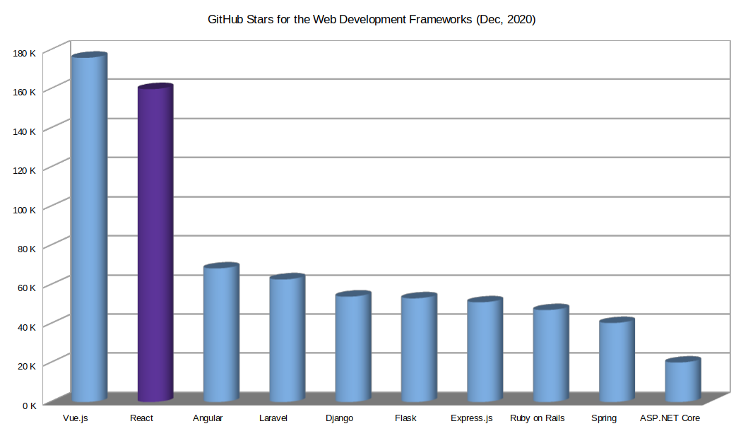 frameworks de desarrollo