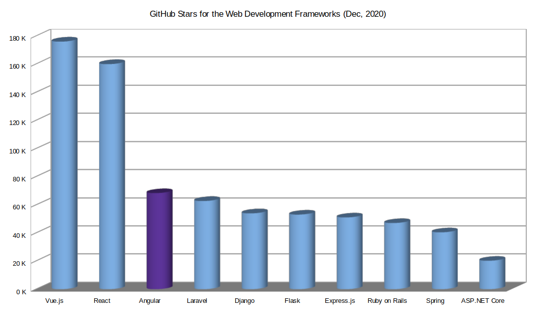 frameworks de desarrollo