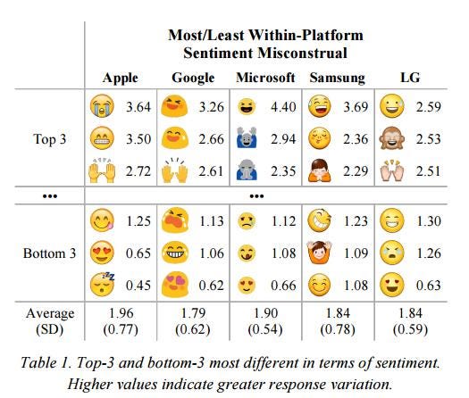 Emoji Face Meaning Chart