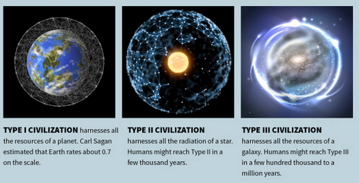 Dyson Spheres. Freeman Dyson, the conceptualist behind… | by Brandon Weigel  | Our Space | Medium