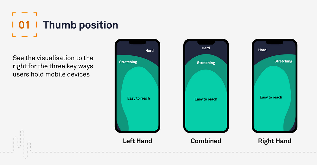 Руководство по положению большого пальца в мобильном UX-дизайне