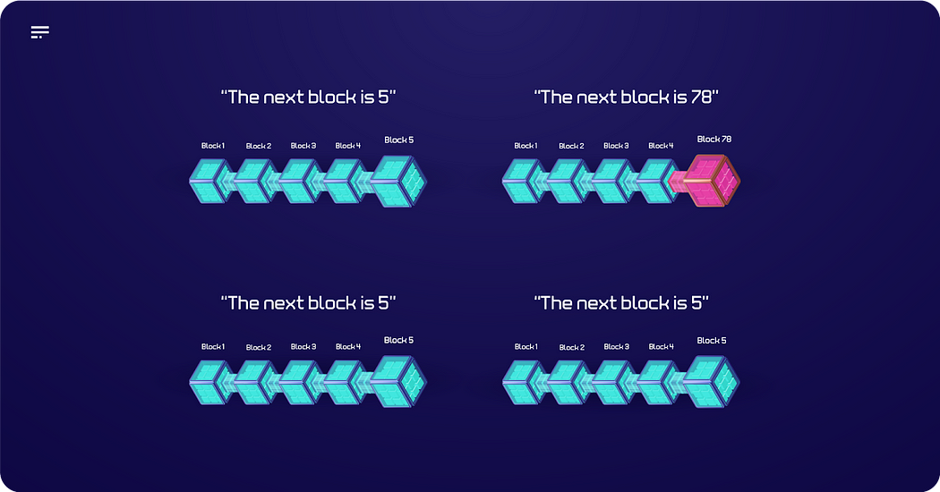 Visual representation of blockchain technology