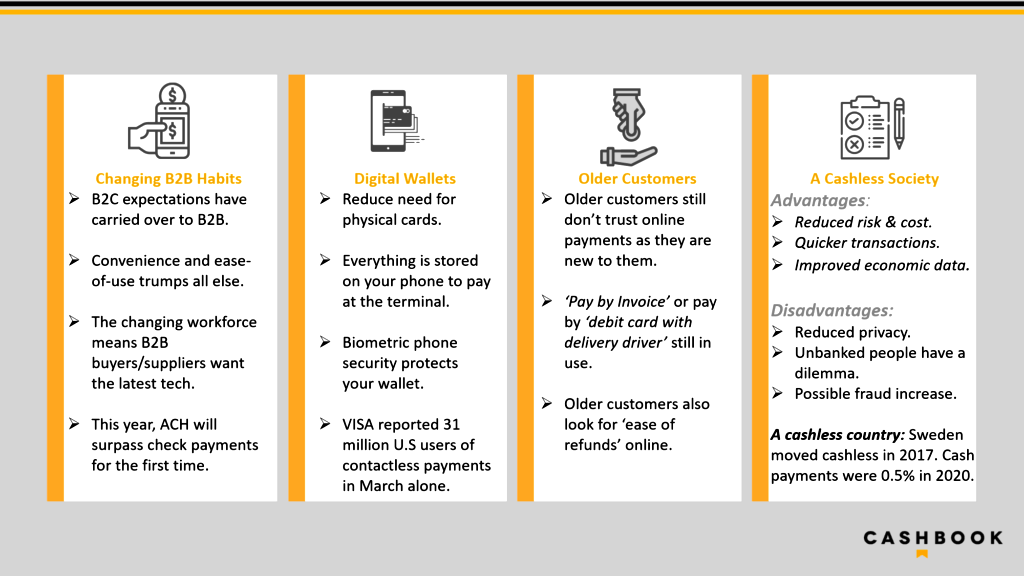 Business-to-Business Payments: The Rapid Evolution of a Business Acceleration Tool