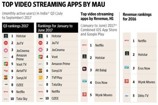 Stand Up Comedy Amazon Prime S Only Answer To Netflix In India By Samprit Basu Medium