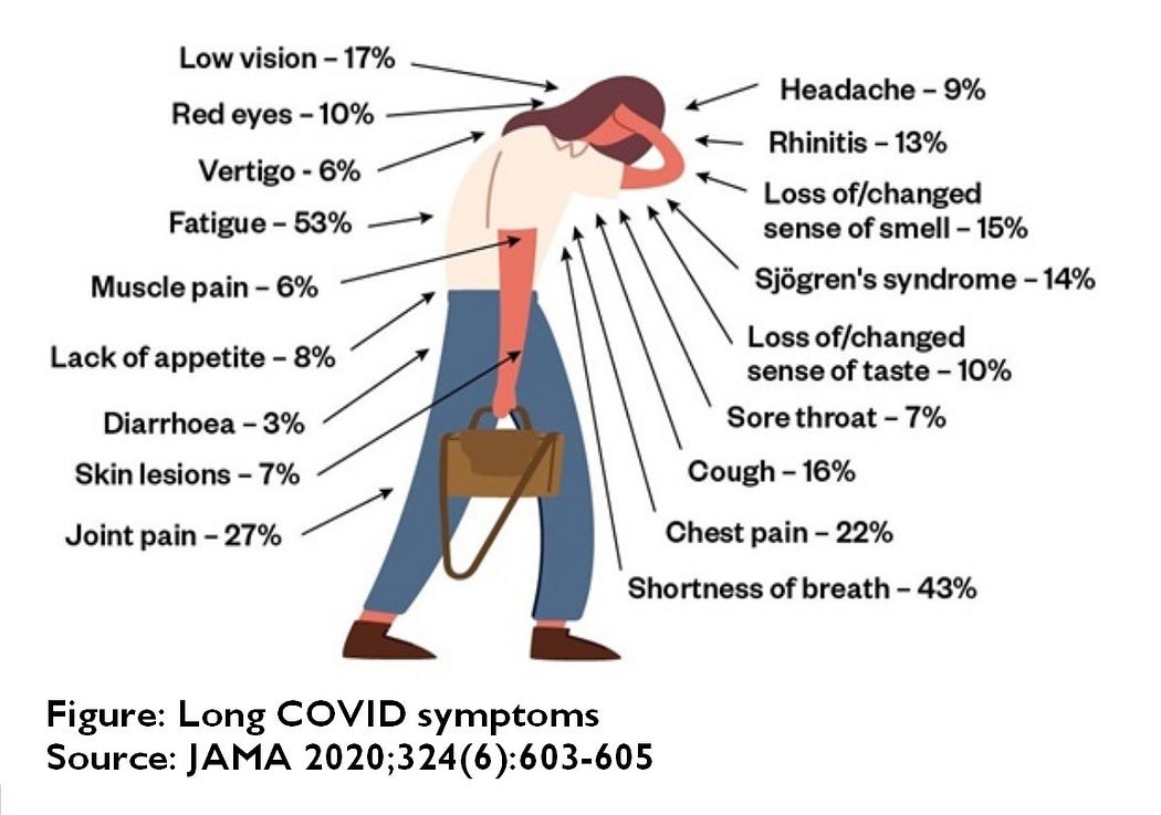 Long-covid symptoms image