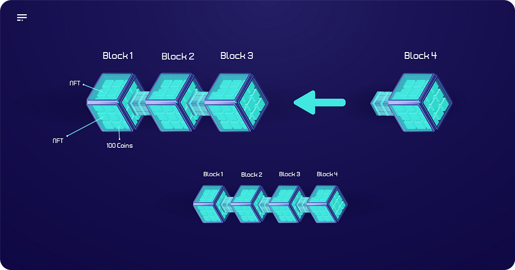 Visual representation of blockchain technology