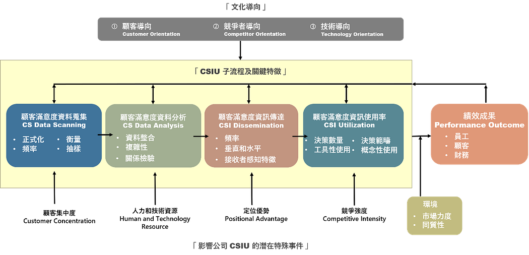 顧客滿意度