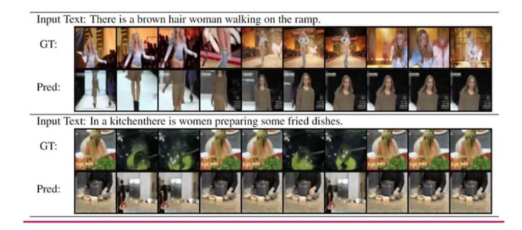 Quality of model