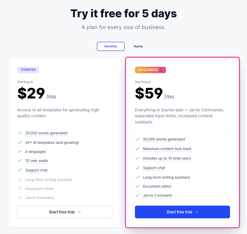 jasper ai free trial pricing