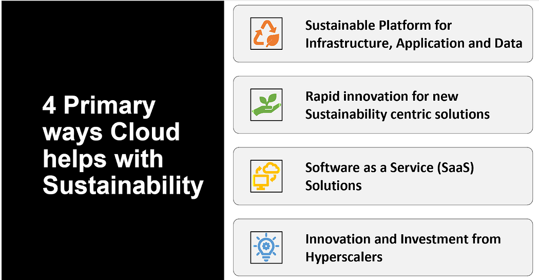 4 Primary Ways Cloud Helps With Sustainability