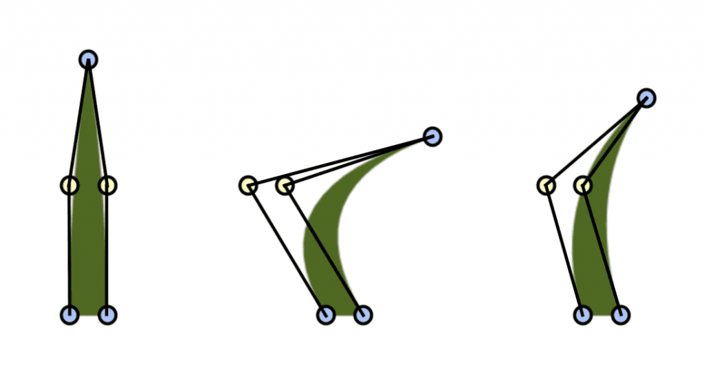 https://miro.medium.com/max/1050/0*yT-mv-dkEfJ4ZAbP.png