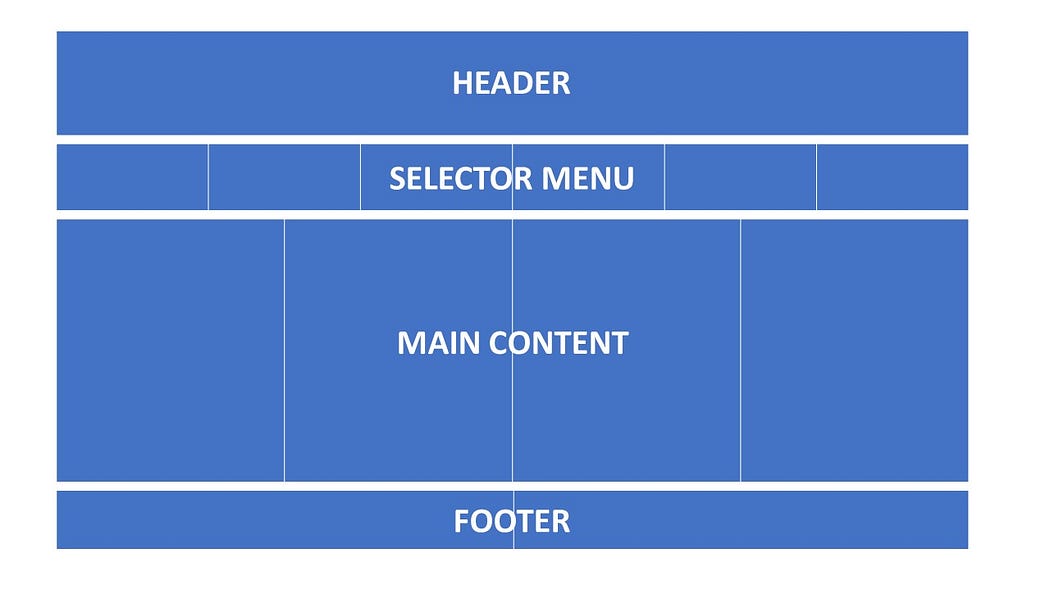 The excellent experience of my first project in JavaScript | by ...