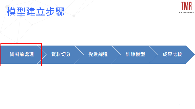 模型建立步驟