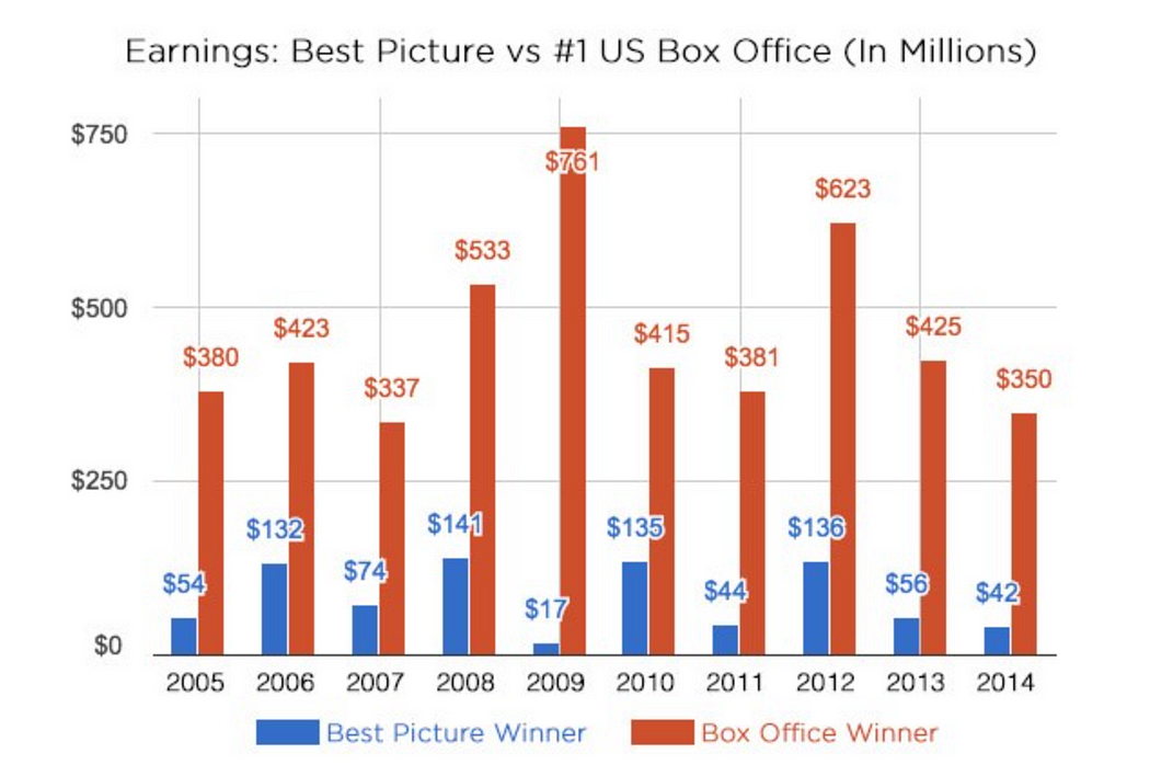 diversity in hollywood 