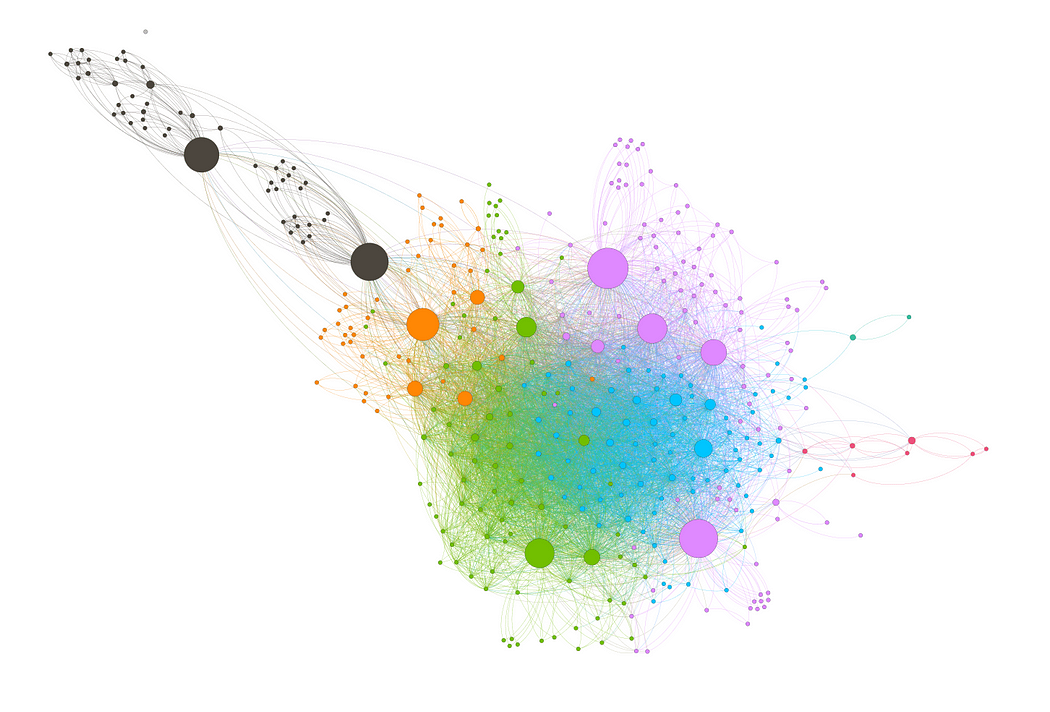 Graph Embeddings