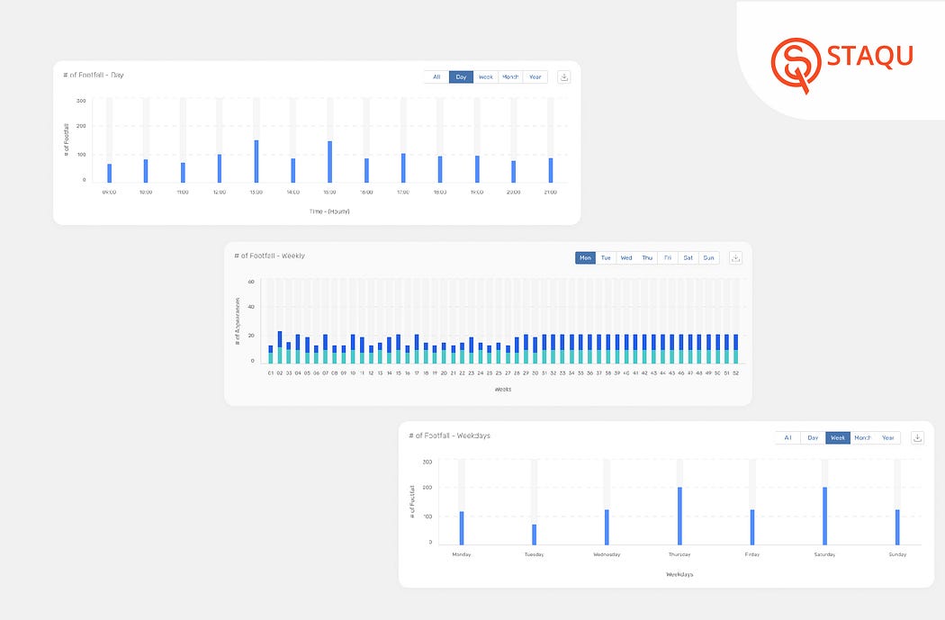 video analytics solution