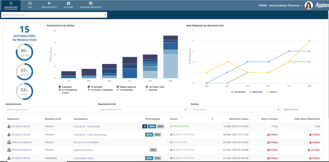 Appian’s full-cycle automation planner