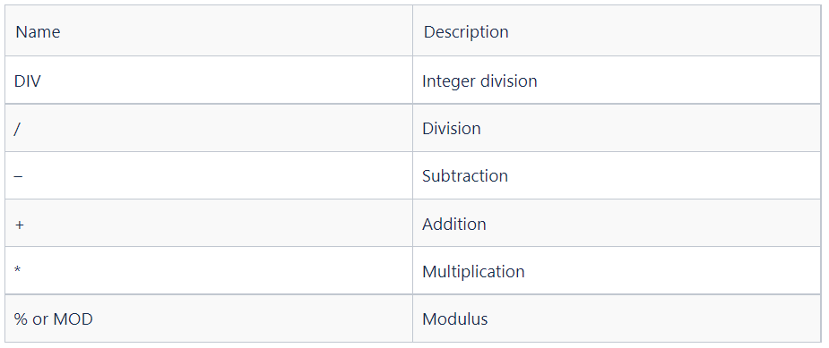 MYSQL Functions: All You Need to Know - CNDRO LLC