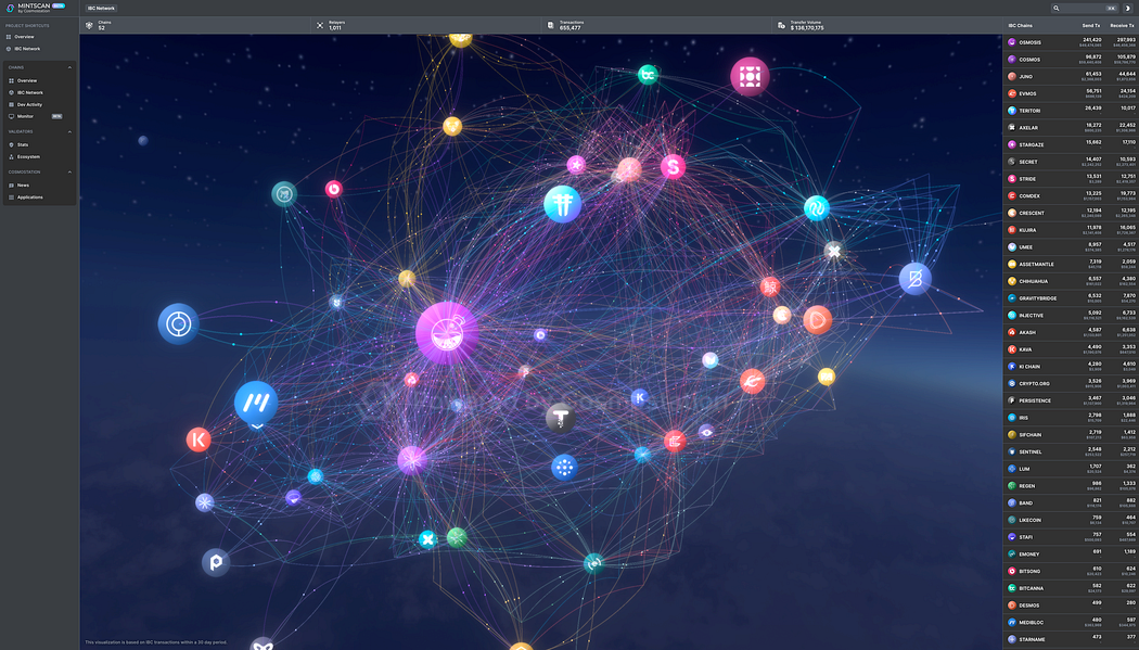 The 2023 Interchain Thesis Exploring the biggest trends and