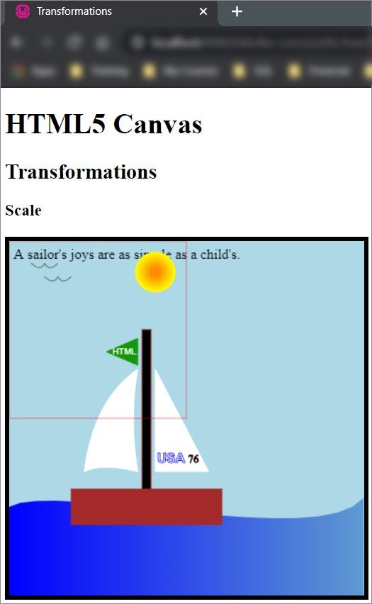 HTML5 Canvas Transformations | The Startup