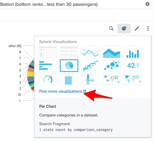 Splunk Pie Chart Show Count